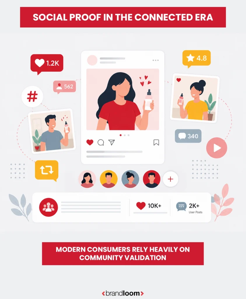 Modern consumers rely heavily on community validation