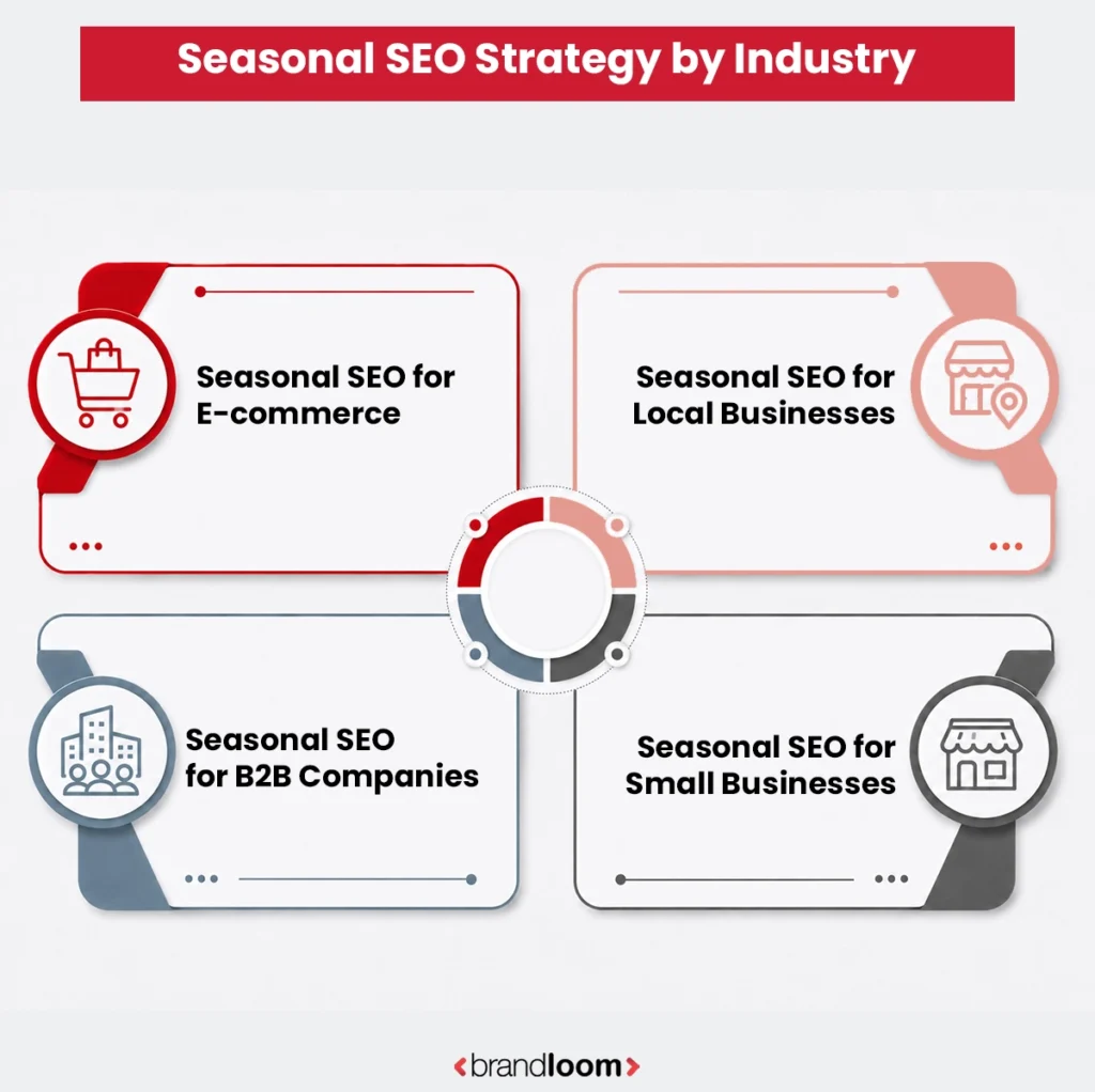 Seasonal SEO Strategy for Indian Businesses