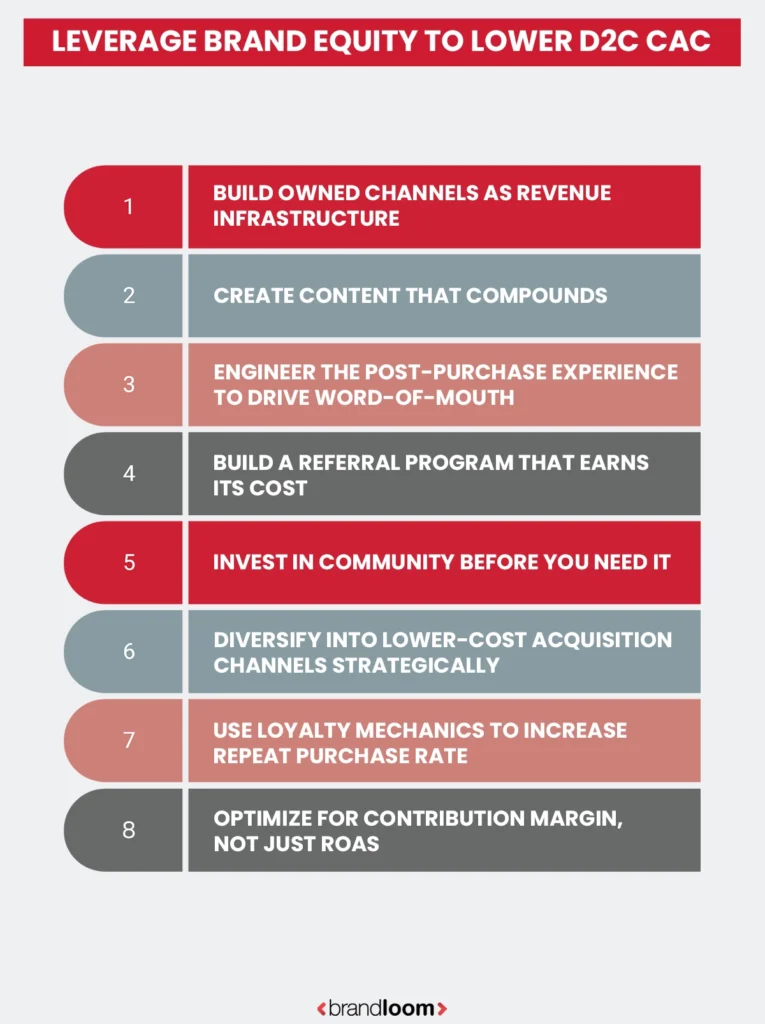 Strategies to Leverage Brand Equity to Reduce D2C Customer Acquisition Cost