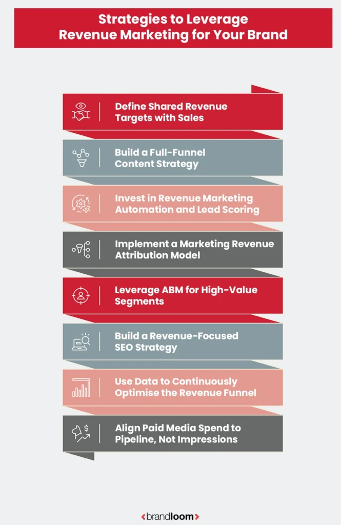 Strategies to Leverage Revenue Marketing for Your Brand