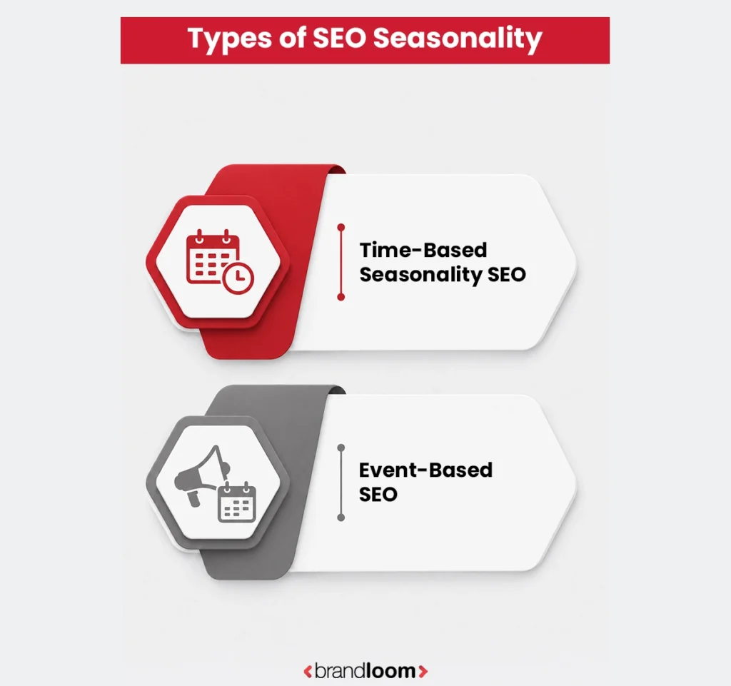 Types of SEO Seasonality